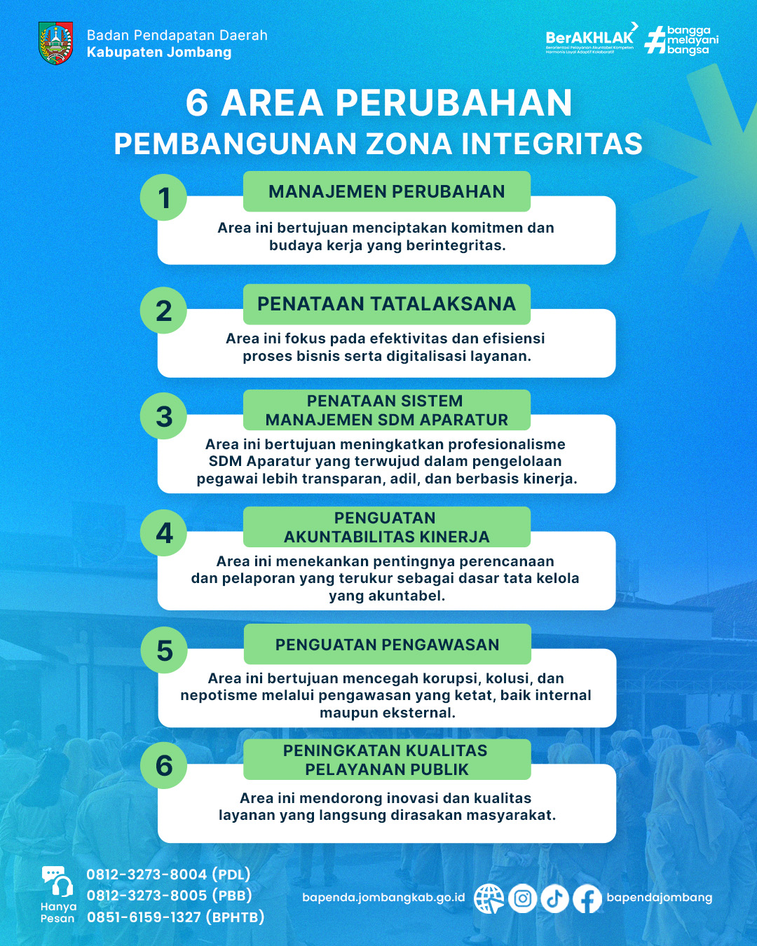 6 Area Perubahan Pembangunan Zona Integritas