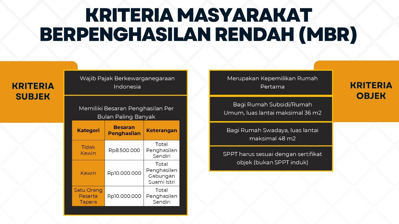 Ketentuan Kriteria MBR